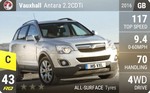 Antara 2.2CDTi