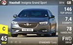 Insignia Grand Sport