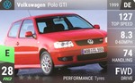 Polo GTI