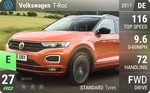 T-Roc