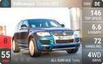 Touareg R50