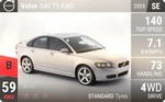S40 T5 AWD