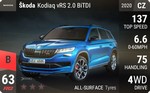Kodiaq vRS 2.0 BiTDI