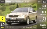 Octavia Scout 1.8 TSI