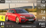 Octavia iV vRS Estate