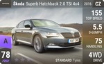 Superb Hatchback 2.0 TSI 4x4
