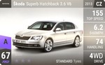 Superb Hatchback 3.6 V6