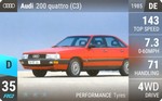 200 quattro (C3)