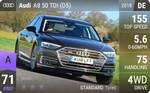 A8 50 TDI (D5)