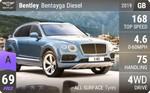 Bentayga Diesel