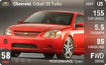 Cobalt SS Turbo