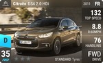DS4 2.0 HDi