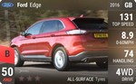 Edge