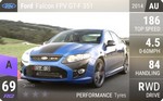 Falcon FPV GT-F 351