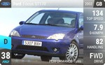 Focus ST170