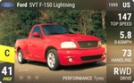 SVT F-150 Lightning