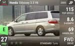 Odyssey 3.5 V6