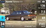 Dynasty 3.5
