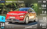 Kona Electric