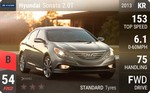 Sonata 2.0T