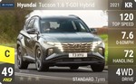 Tucson 1.6 T-GDI Hybrid