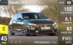 i30 N