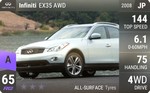 EX35 AWD