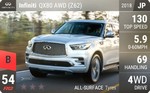 QX80 AWD (Y62)