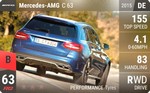 AMG C 63