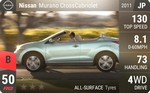 Murano CrossCabriolet