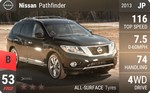 Pathfinder