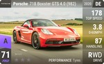 718 Boxster GTS 4.0 (982)