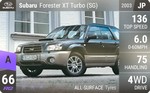 Forester XT Turbo (SG)