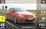 Astra VXR
