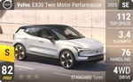 EX30 Twin Motor Performance