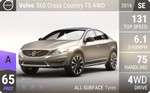 S60 Cross Country T5 AWD