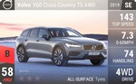 V60 Cross Country T5 AWD
