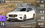 V60 T8 Polestar