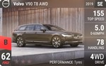 V90 T8 AWD
