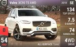 XC90 T5 AWD