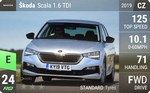 Scala 1.6 TDI