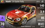 Abarth 124 Spider Rally