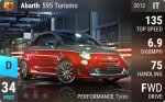 Abarth 595 Turismo