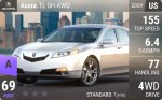 TL SH-AWD