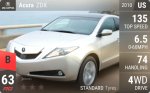 ZDX