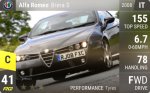 Brera S
