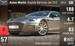 Rapide Bertone Jet 2+2