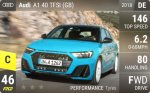 A1 40 TFSI (GB)