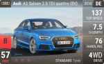 A3 Saloon 2.0 TDI quattro (8V)