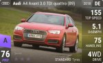A4 Avant 3.0 TDI quattro (B9)